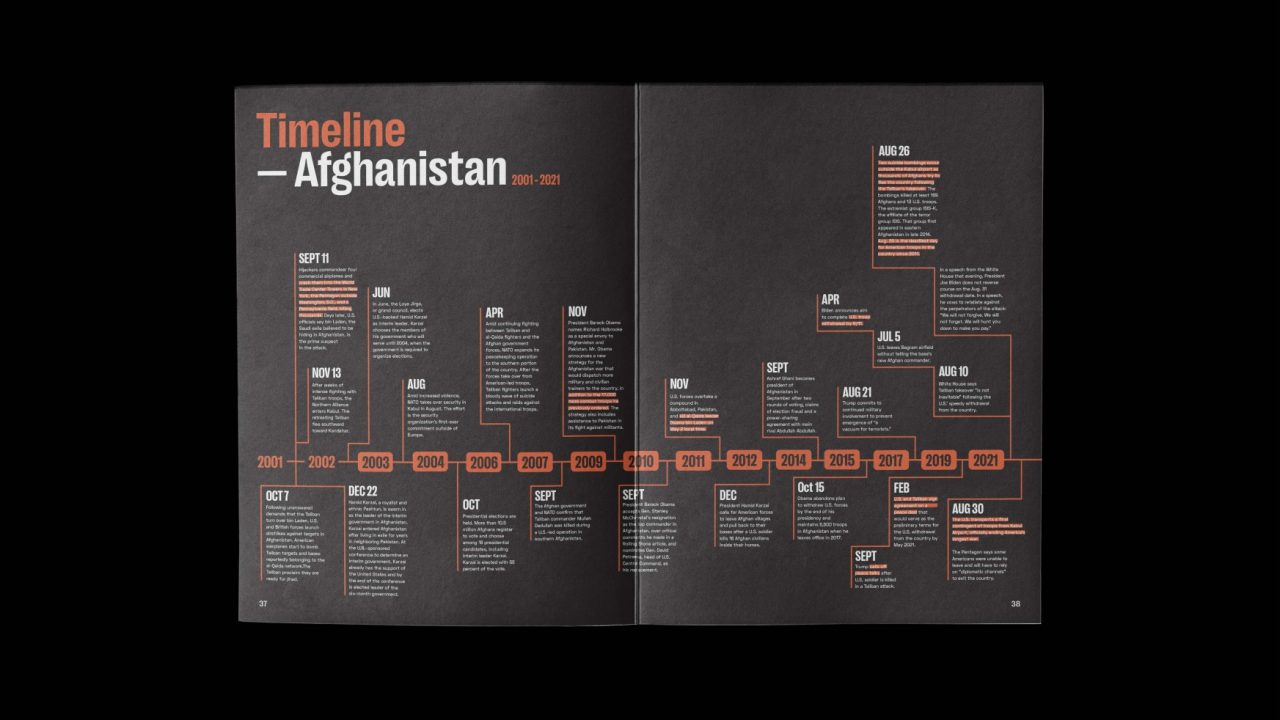 Timeline of Afghanistan