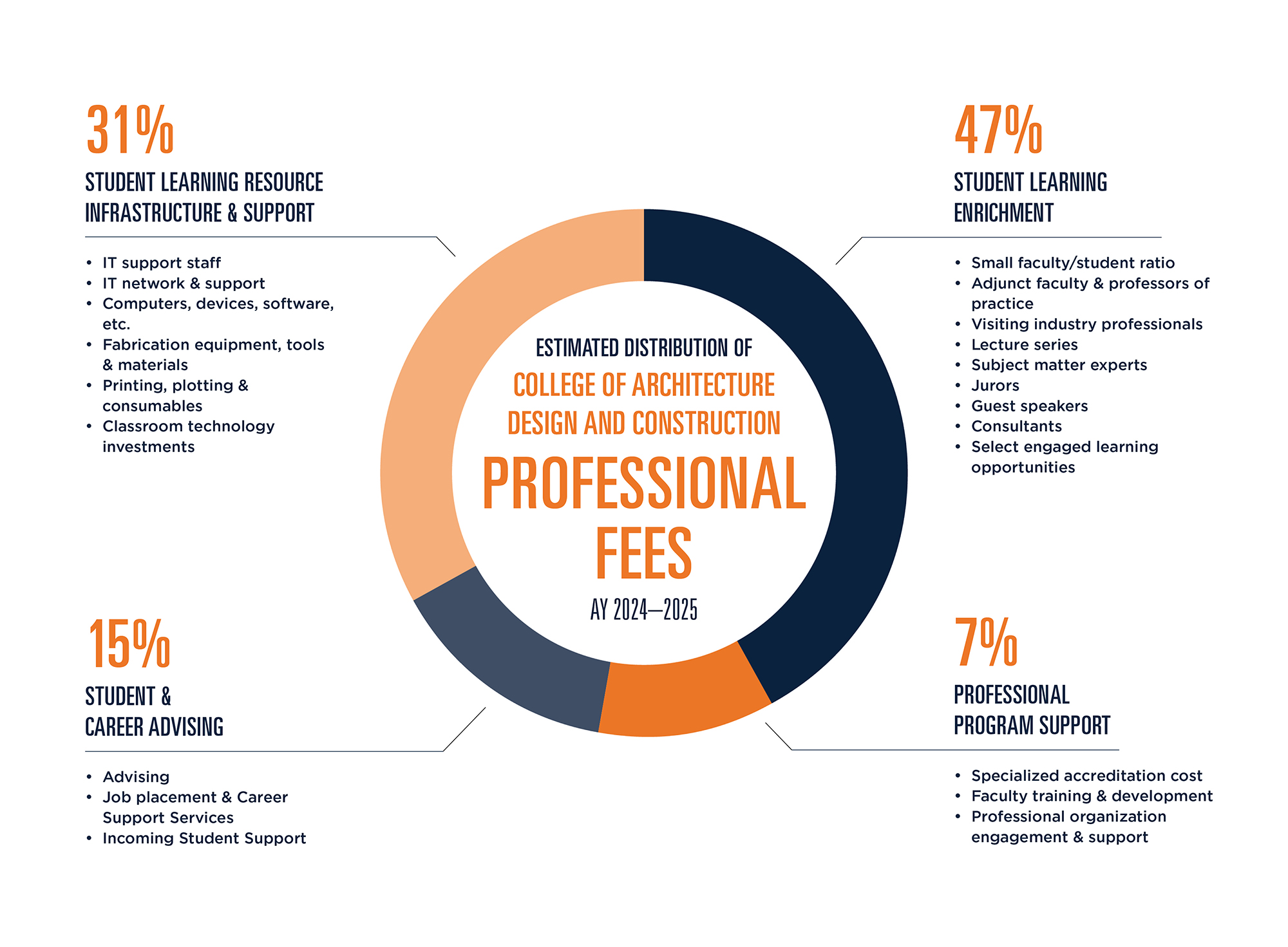 CADC Professional Fees 04.24.2024