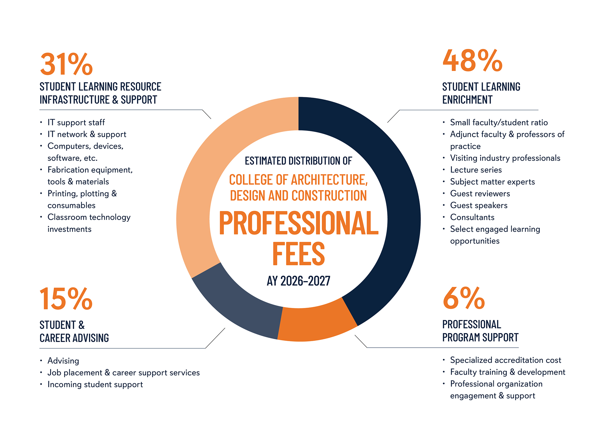 CADC Professional Fees 04.24.2024