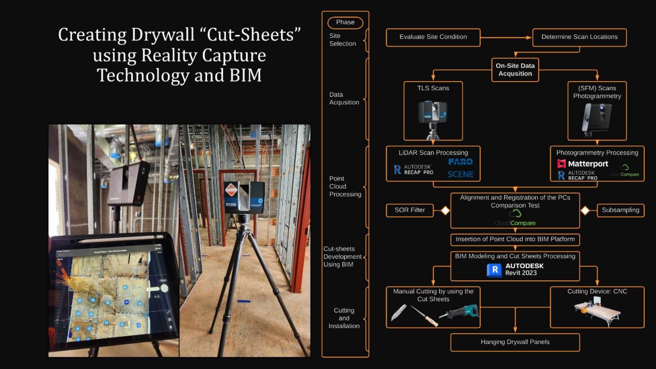 Reality Capture and BIM for Drywall Installation Planning
