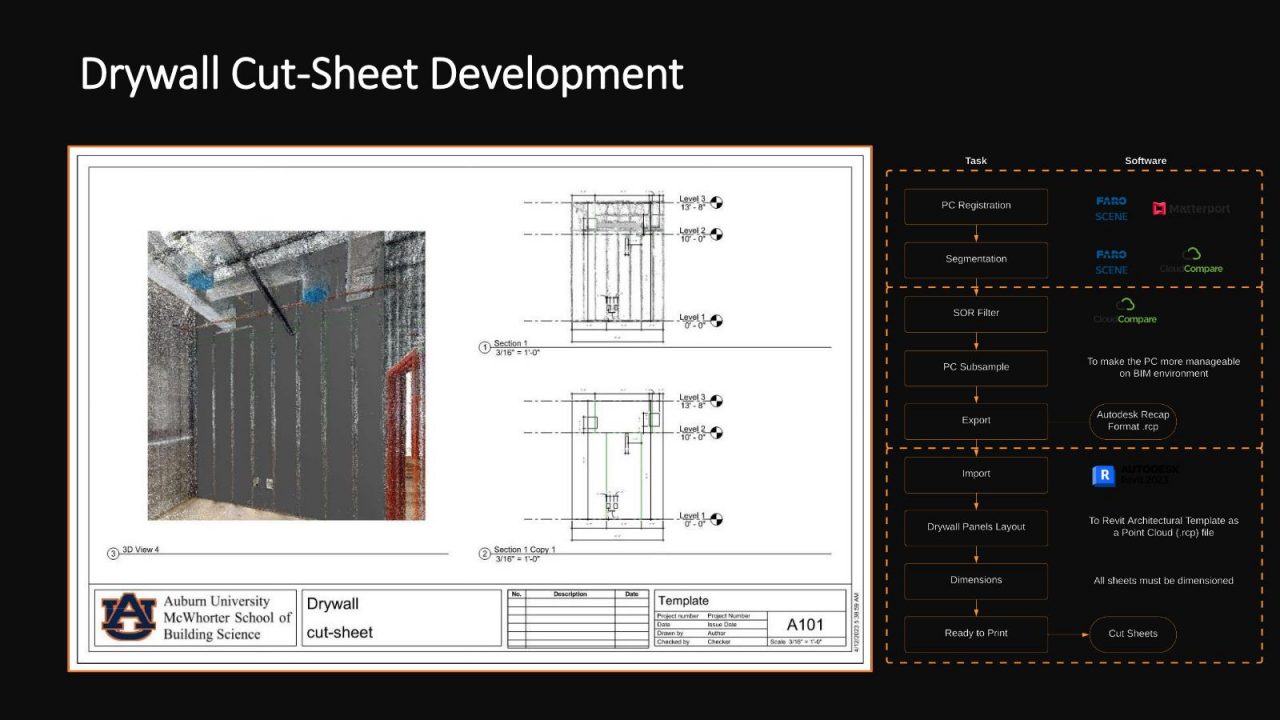 Reality Capture and BIM for Drywall Installation Planning