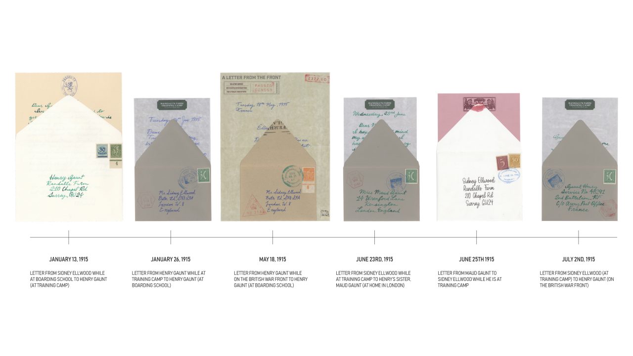 A timeline displays six vintage letters from 1945, each shown partially opened with visible addresses, stamps, and a brief note about the sender’s location and date below each envelope.