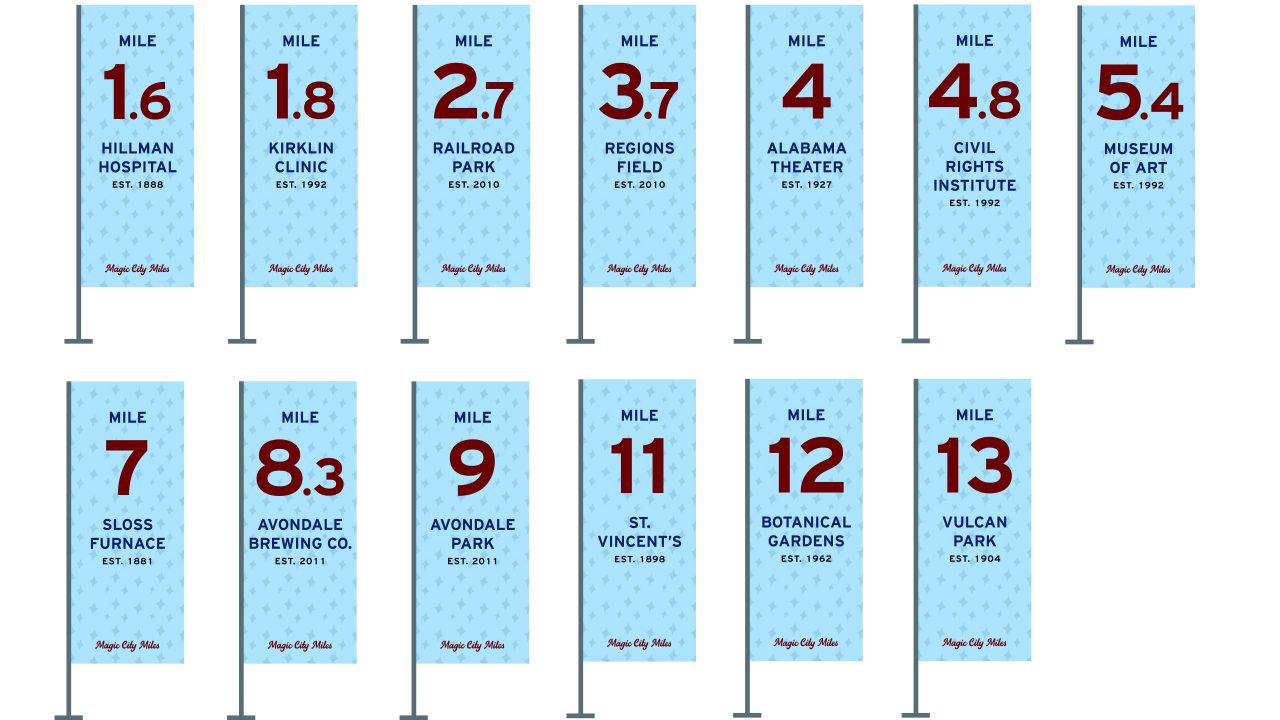 Thirteen blue and white mile markers display distances and landmarks along a running route, including hospitals, parks, museums, and other local sites.