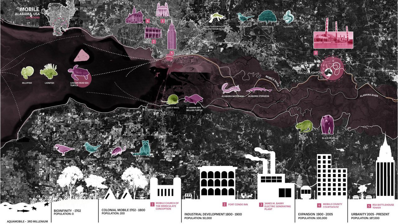 A map of Mobile, Alabama, displays historical eras, notable landmarks, animals, and population changes from 1702 to the present with colored icons and silhouettes.