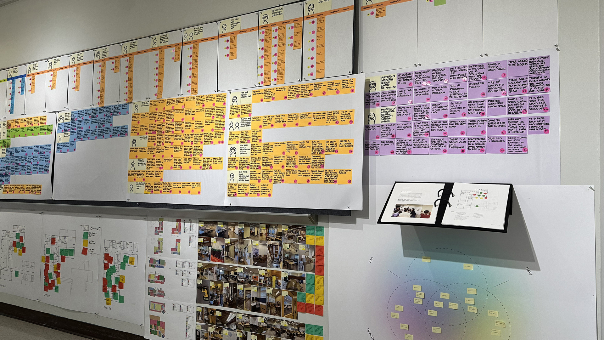 A wall displays several boards with color-coded sticky notes, charts, photos, and diagrams, organized in rows and columns, likely for project planning or workflow tracking.