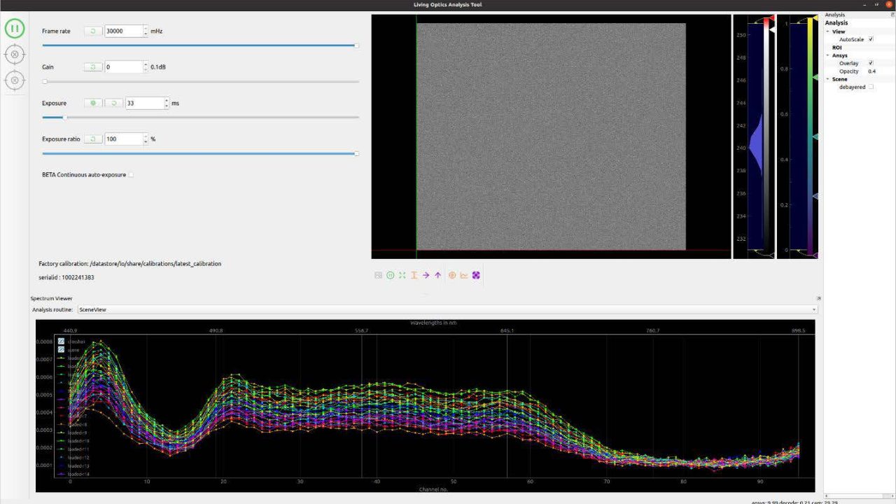 Screenshot of a data analysis software interface showing adjustable parameter controls, a noise-like grayscale image, histogram plots, and multiple colored line graphs below.