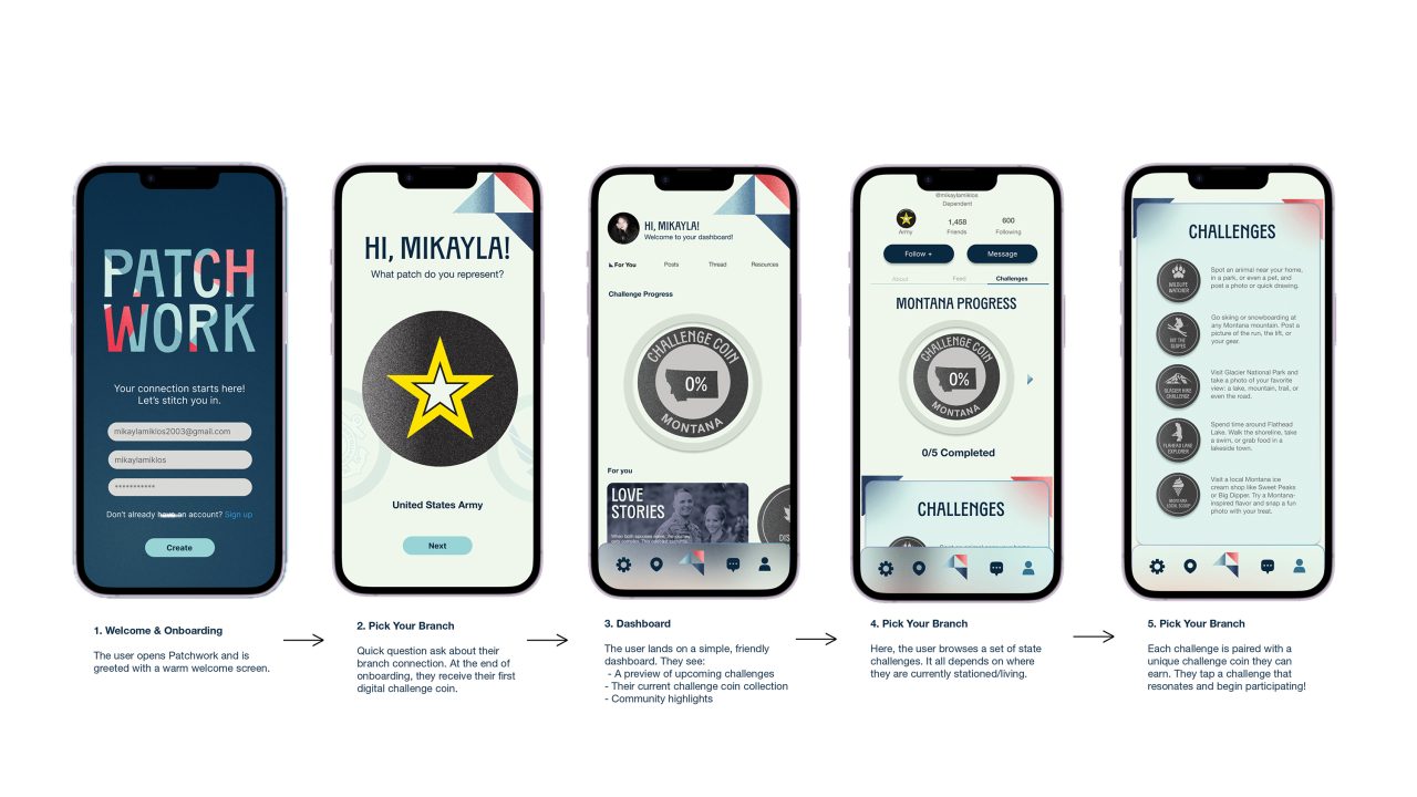 Five smartphone screens display an app interface, showing user onboarding, welcome message, dashboard, progress tracking, and a list of challenges, with descriptive text beneath each screen.